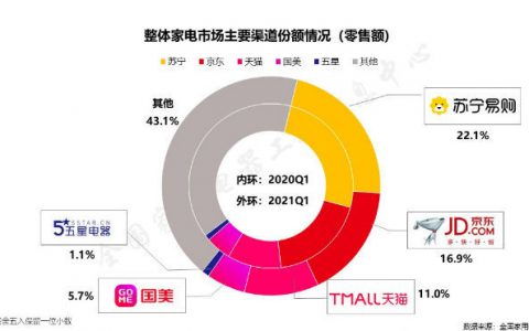 互聯(lián)網(wǎng)前沿內(nèi)幕 2025年行業(yè)炸裂真相與不可說(shuō)的秘密