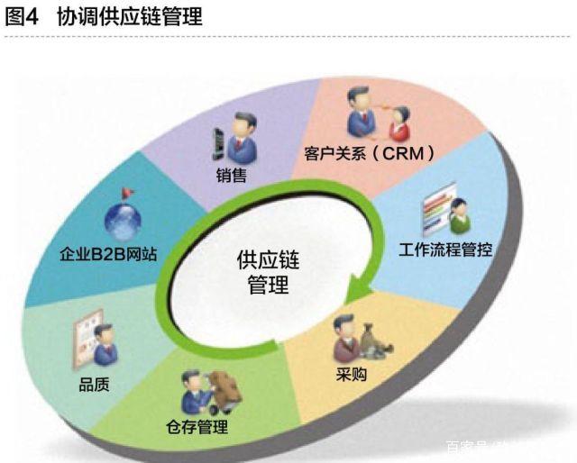 工業(yè)互聯(lián)網(wǎng)與智能工廠 數(shù)字化轉(zhuǎn)型的雙引擎